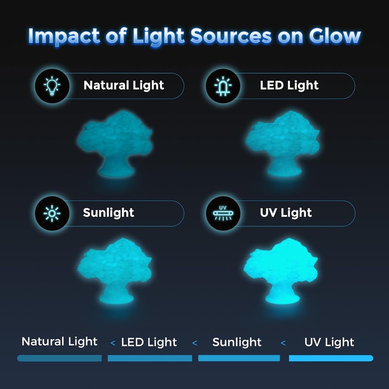 FLASHFORGE Rapid PLA Filament 1.75mm Luminous Blue, 500mm/s High Speed Printing, Glow in The Dark 3D Printer Filament 1kg Spool, Dimensional Accuracy +/- 0.02mm, Brilliant, Long-Lasting Glow - Image 4